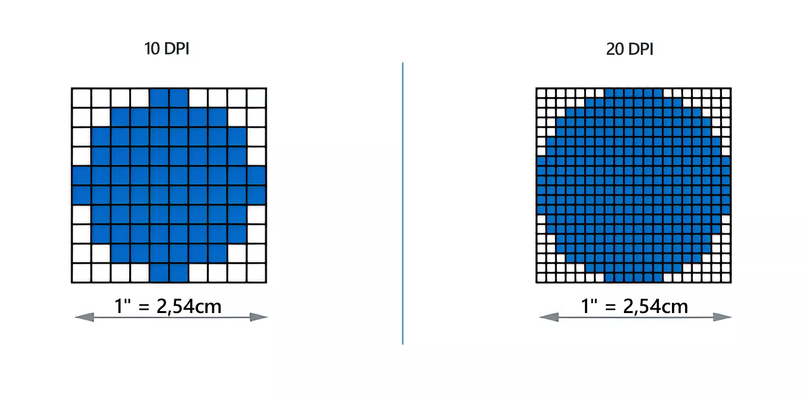 Adjust DPI of images (72dpi to 1200dpi) for print or digital use