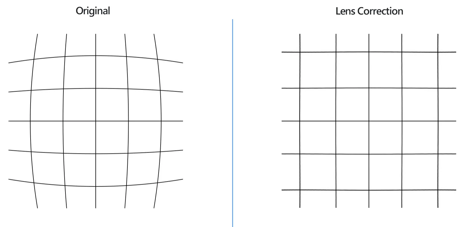 How to apply lens correction during the image editing process